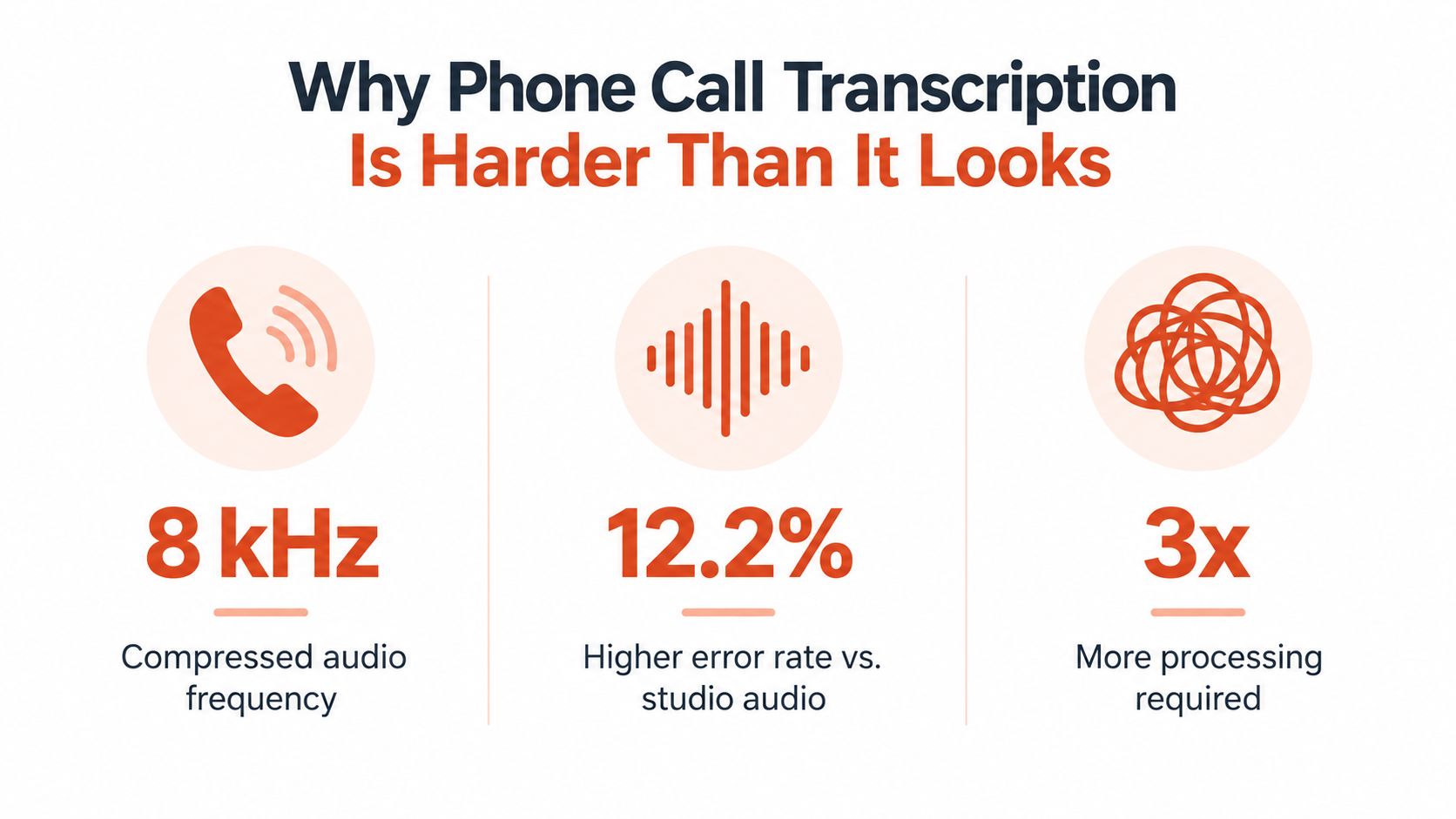 How to Transcribe Phone Calls Accurately and Legally
