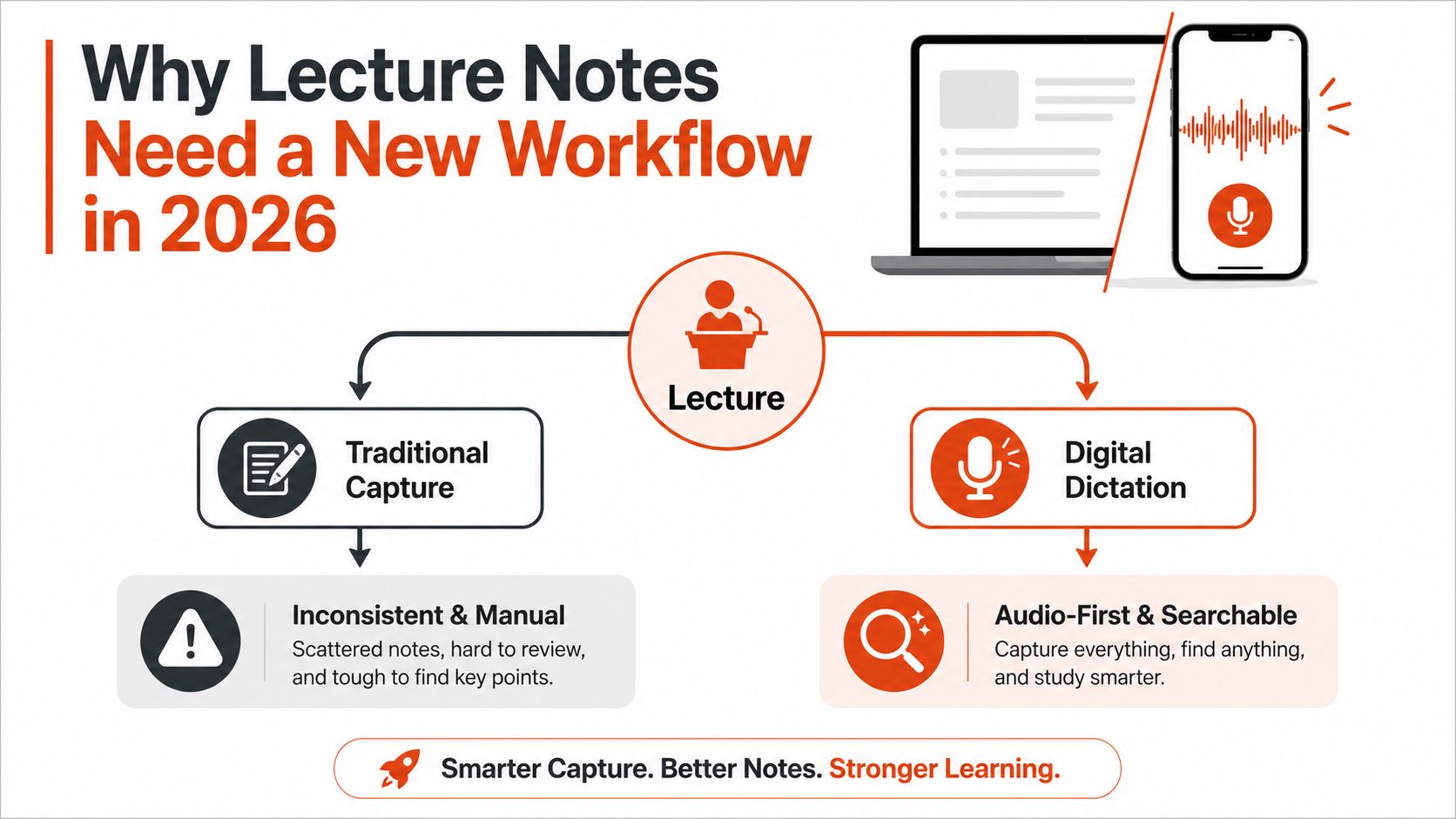 How to Take Better Lecture Notes with Voice Dictation