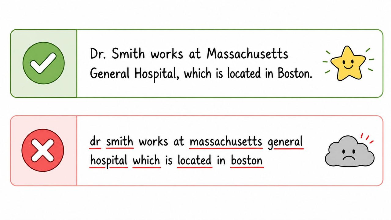 A comparison showing correct capitalization with a green checkmark and incorrect lowercase writing with a red X.