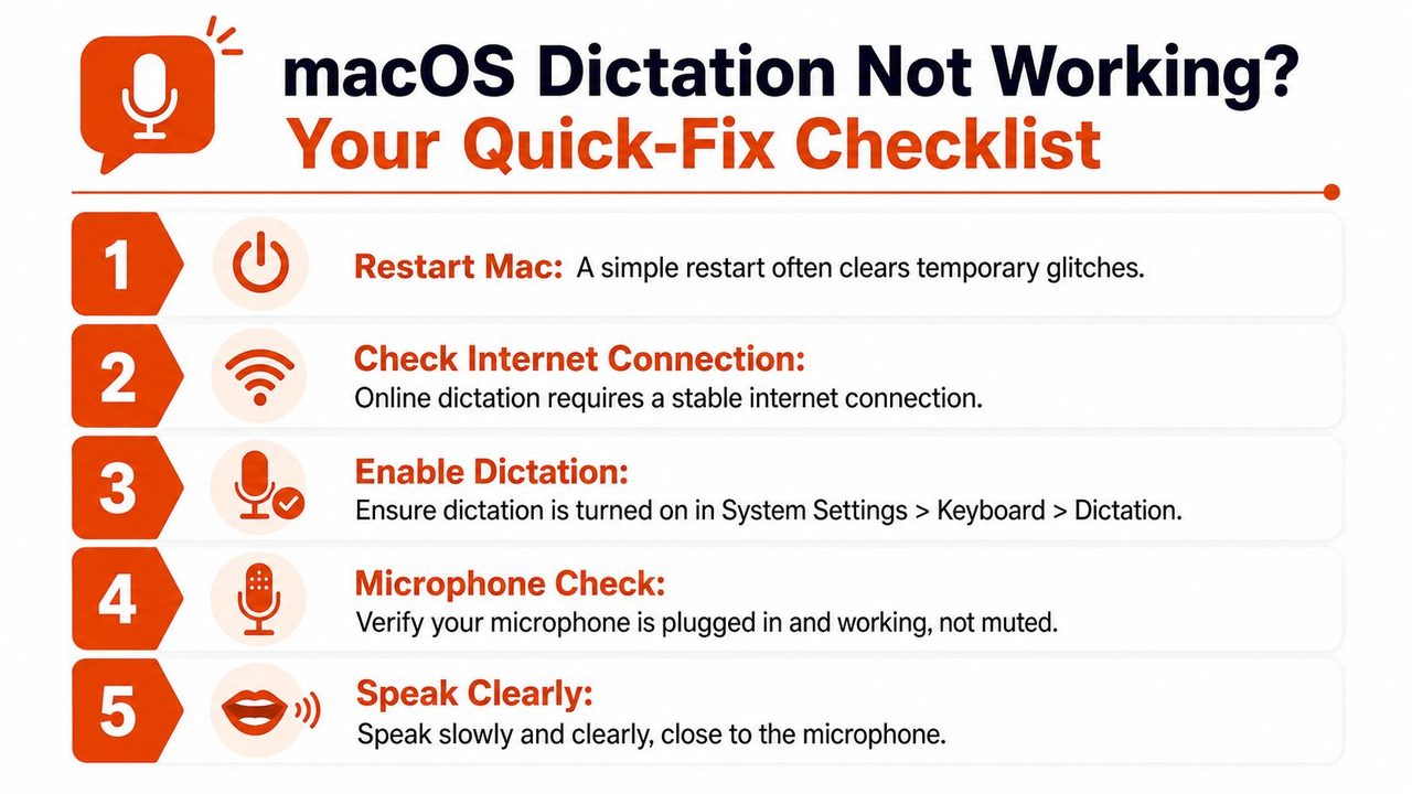 A quick-fix checklist infographic for troubleshooting macOS dictation problems, featuring five numbered steps to resolve issues.