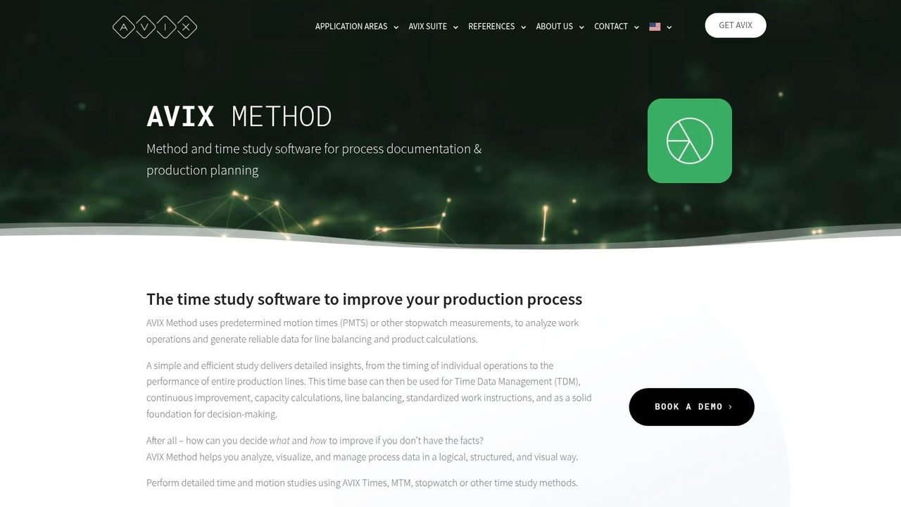 AVIX Method (AVIX Suite)