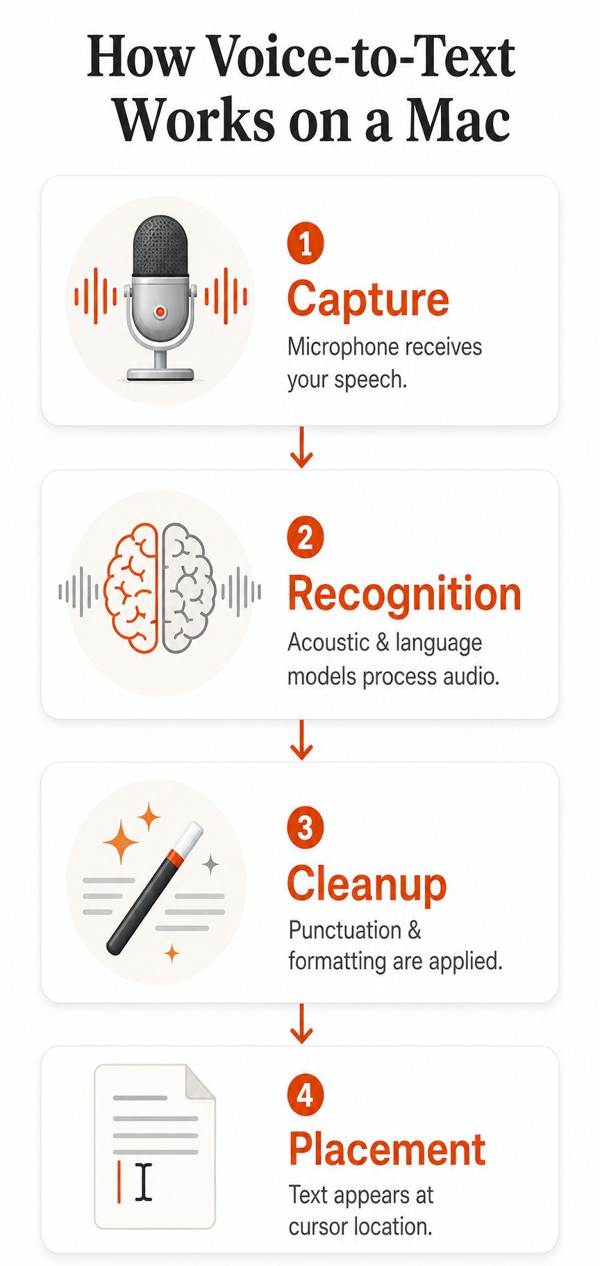 Voice Typer for Mac Guide to Smarter Dictation